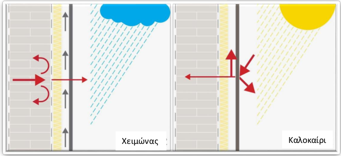 wedofacades-aerizomeni-prosopsi-gr